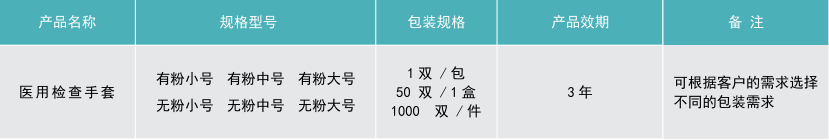 詳情
