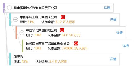 華電質(zhì)量技術(shù)咨詢有限責(zé)任公司 專業(yè)驅(qū)動，服務(wù)領(lǐng)先