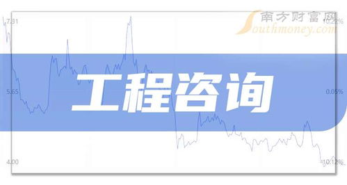 2025年工程咨詢相關上市公司梳理及概念股名單（截至9月30日，技術咨詢方向）