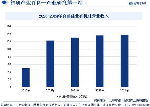 硅膠行業(yè)市場(chǎng)現(xiàn)狀、發(fā)展概況及未來前景分析